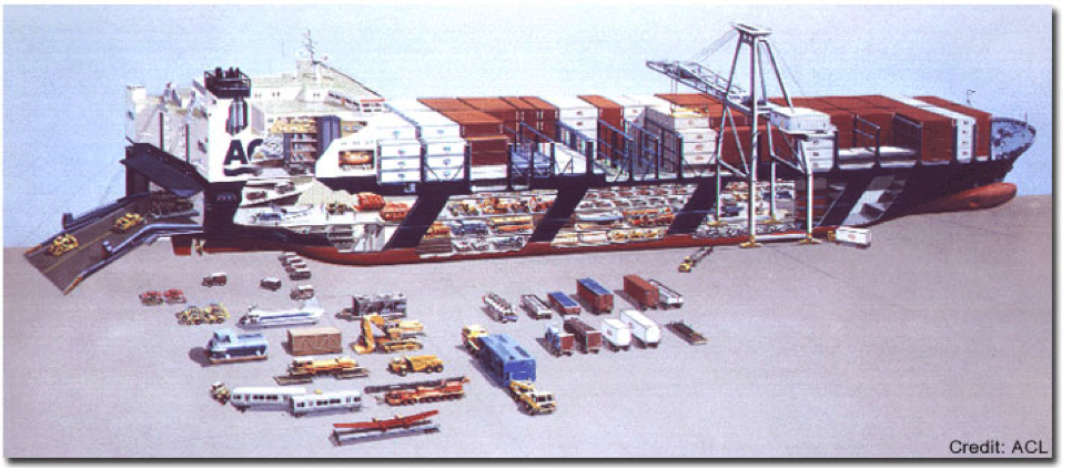 Containers and Options