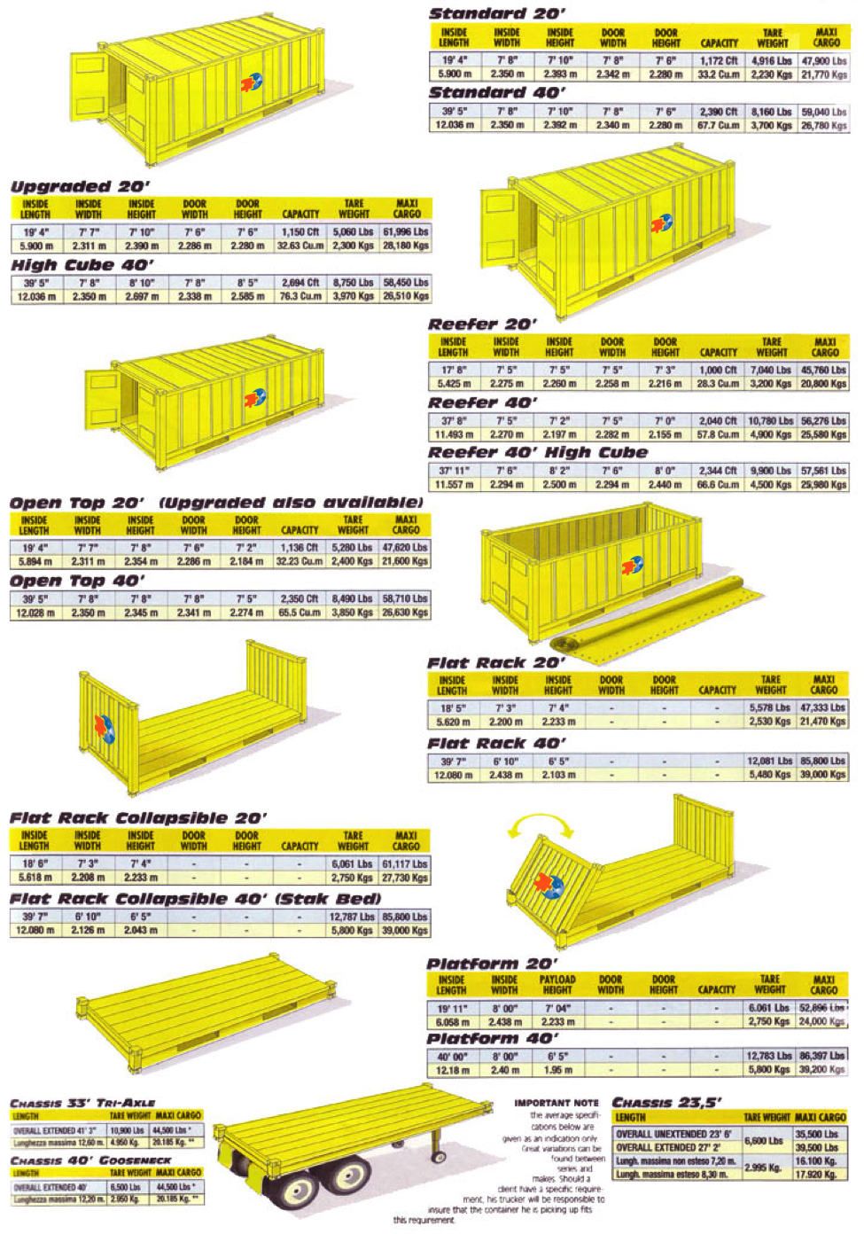 Containers and Options